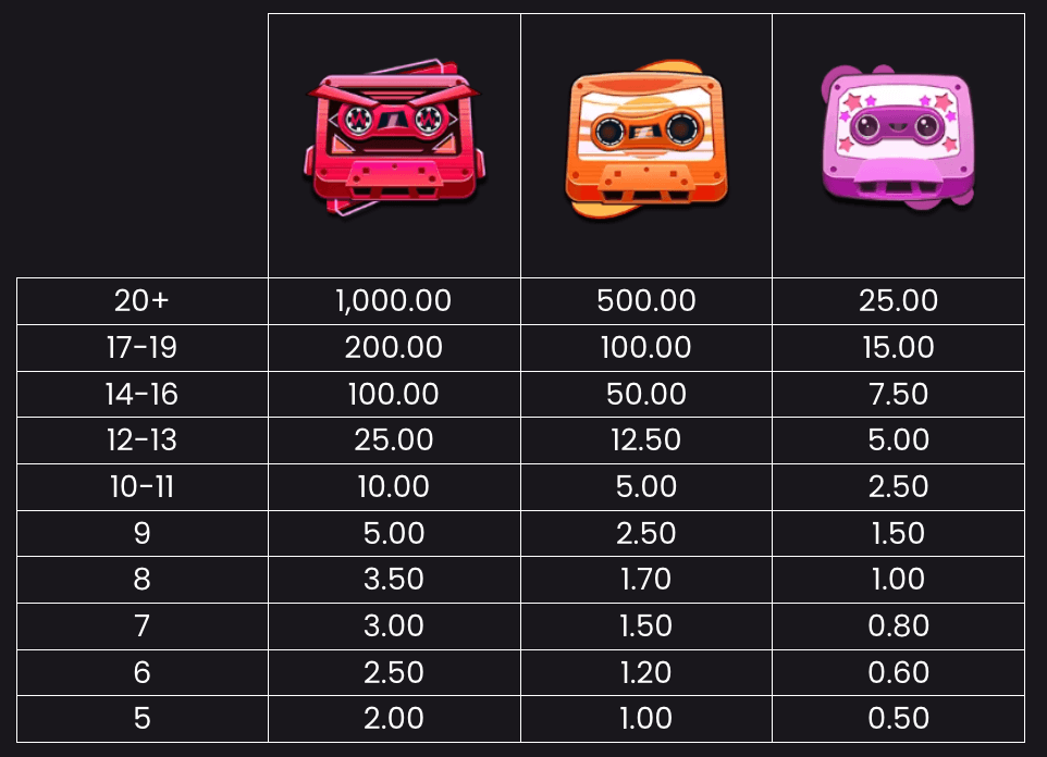 Retro Tapes Symboles