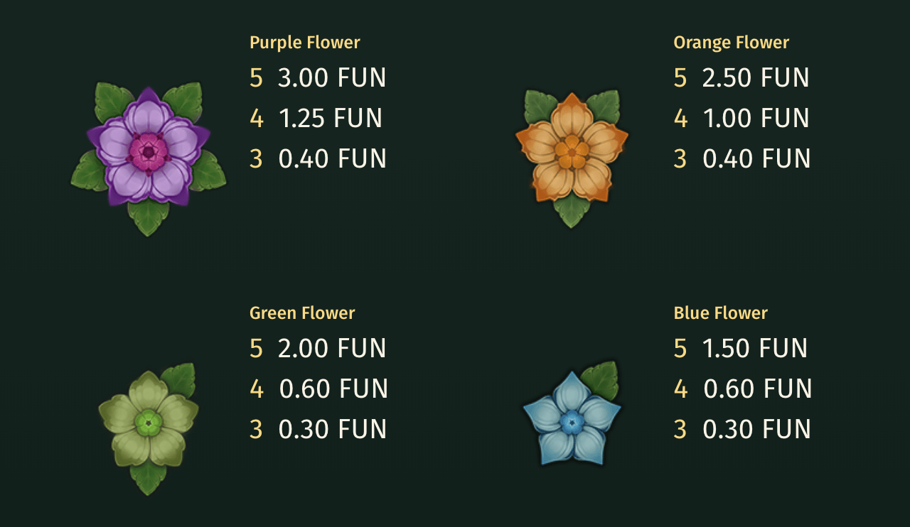 Royal Potato 2 Symboles