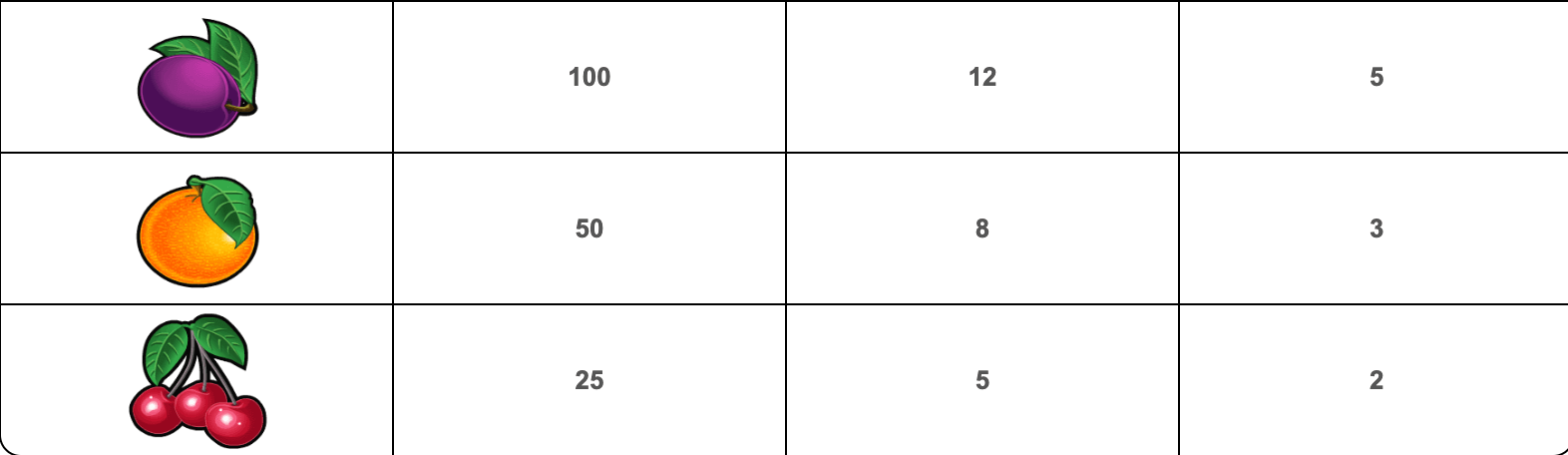 Royal Spins Symboles