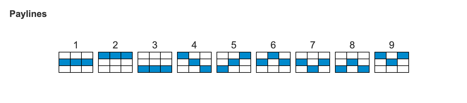 Triple Diamond Paylines