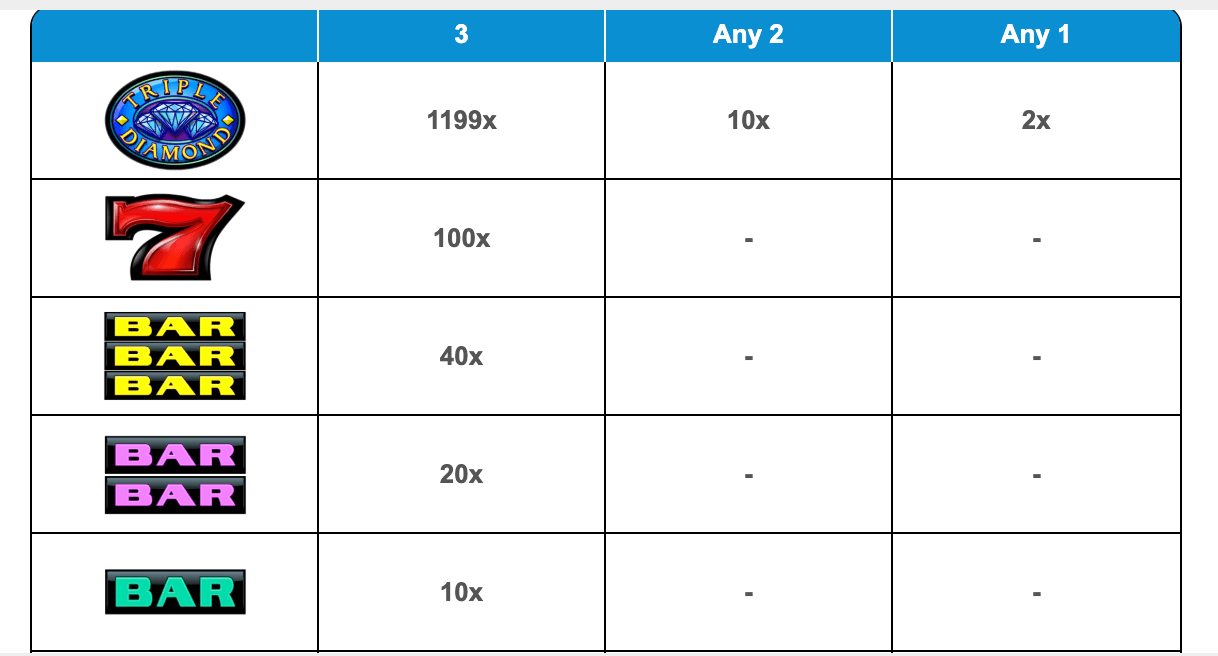 Triple Diamond Symboles