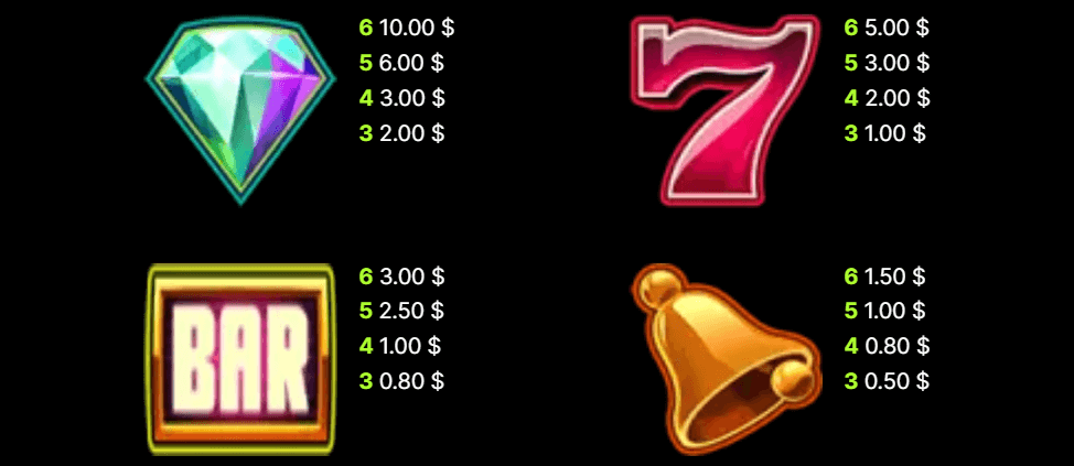 Twin Spin Megaways Symboles