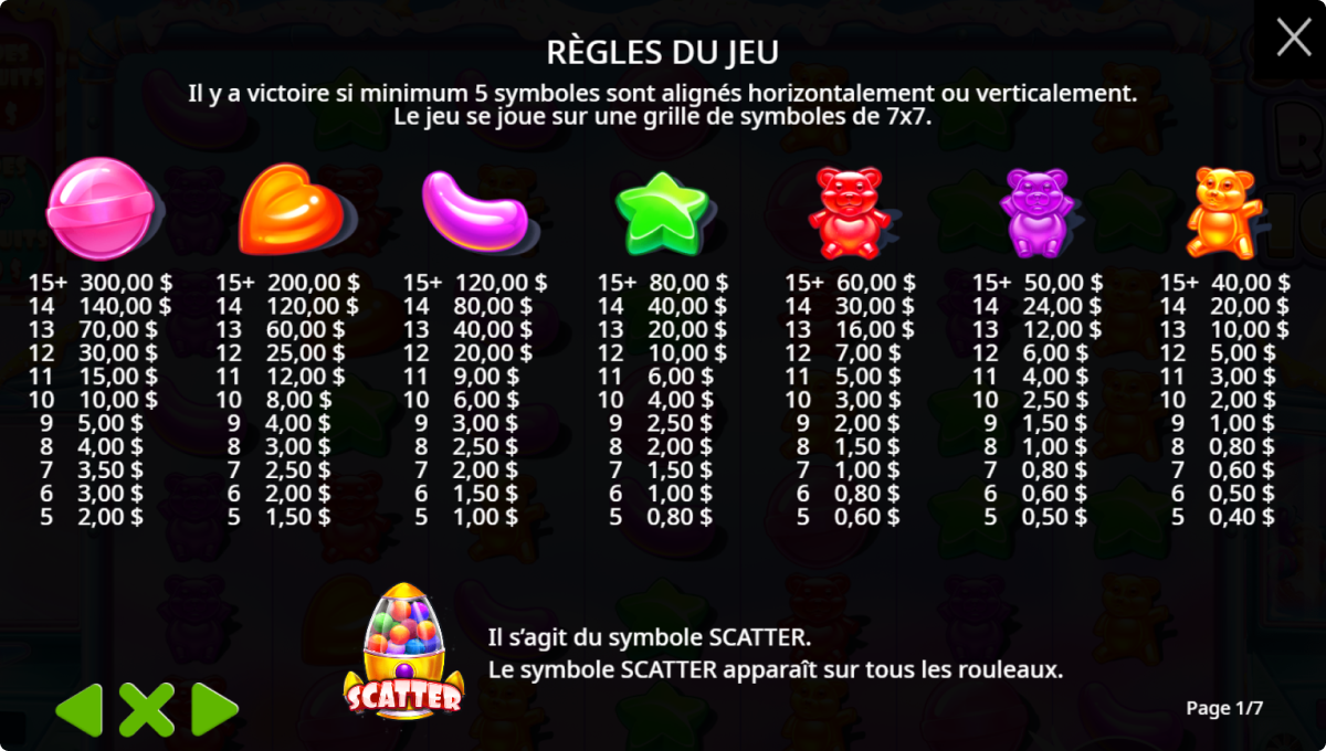 Sugar Rush 1000 Jeu Regles