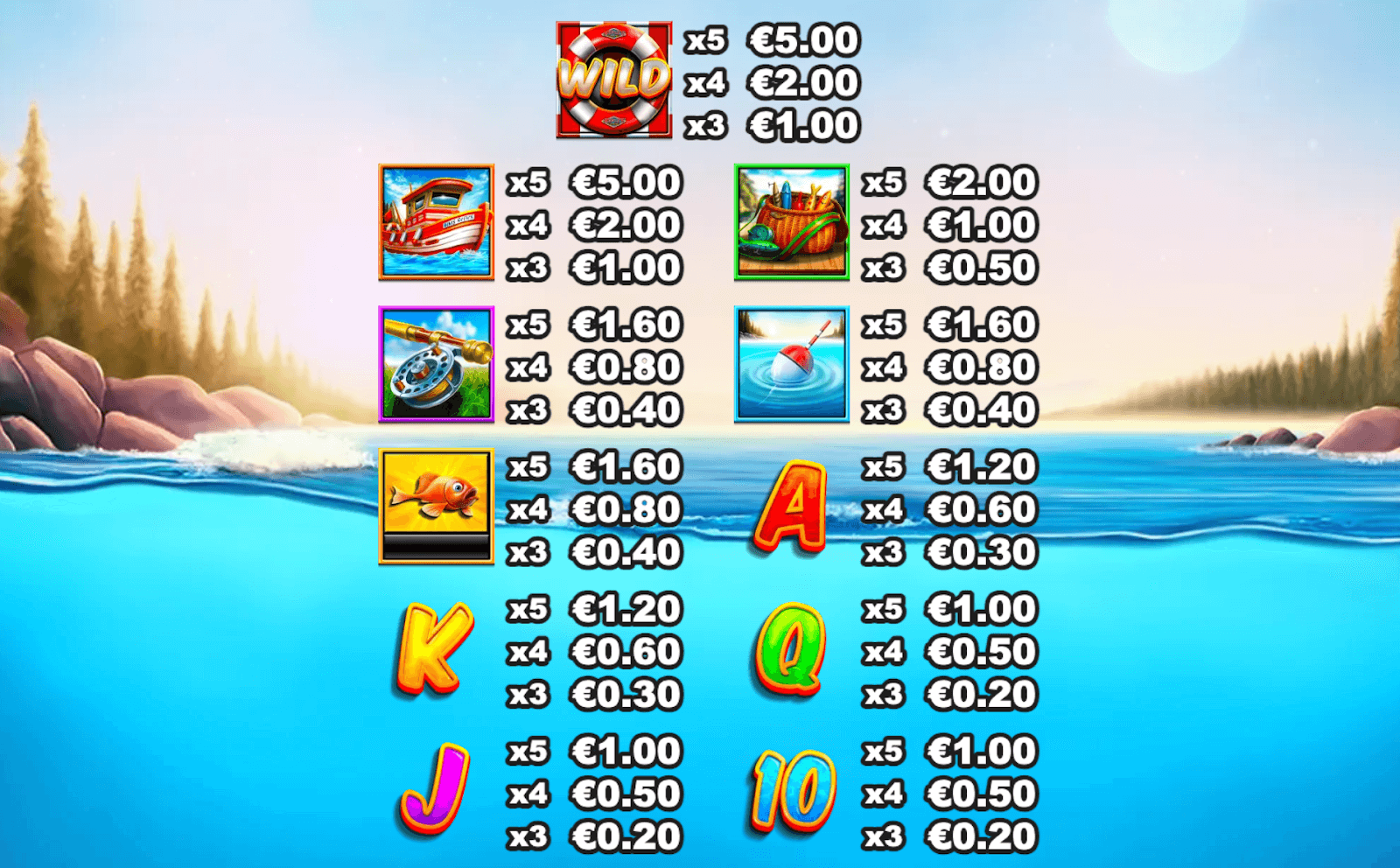 Big Game Fishing Symboles Big Game Fishing Symboles