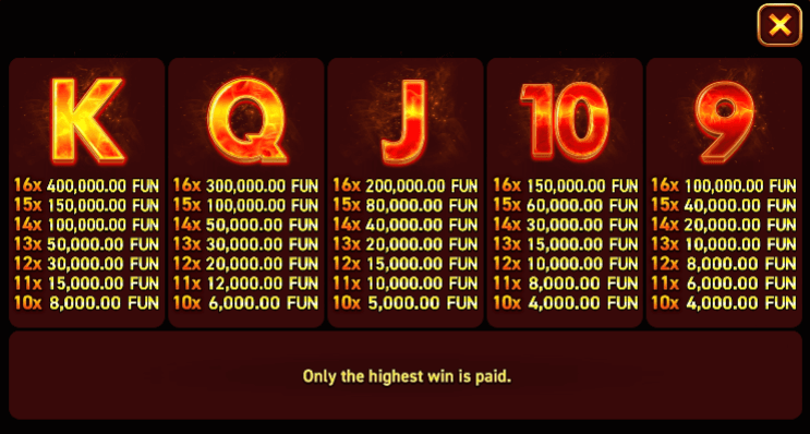 Burning Sun Symboles