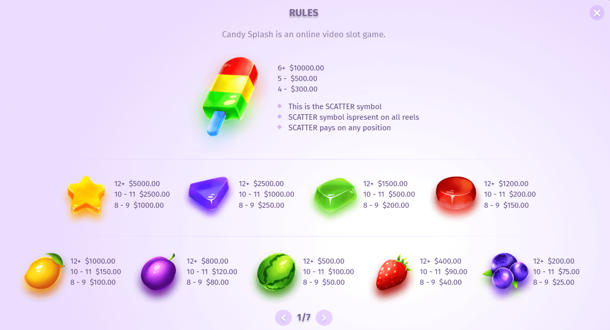 Candy Splash Symboles