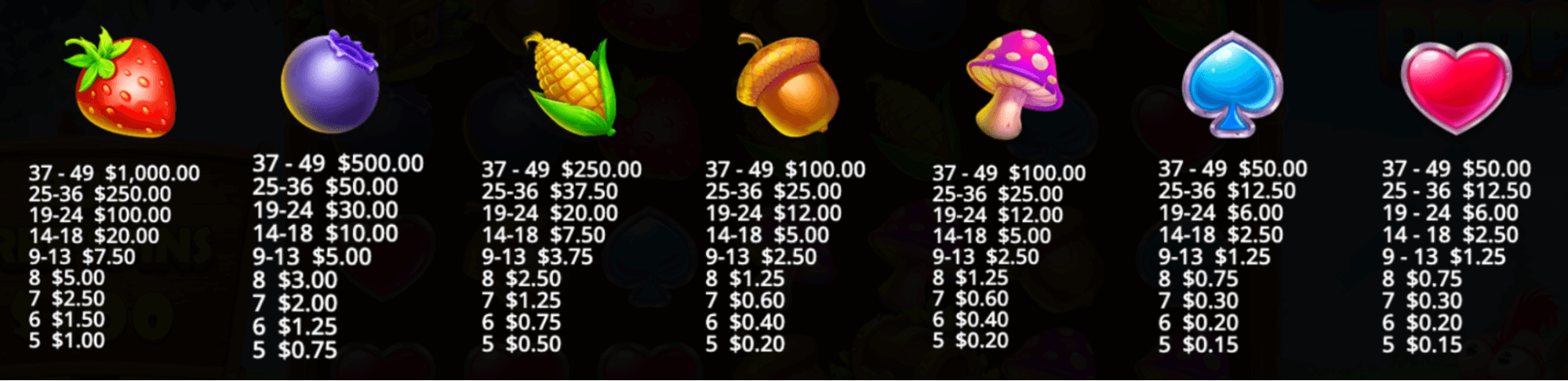 Chicken Drop Symboles