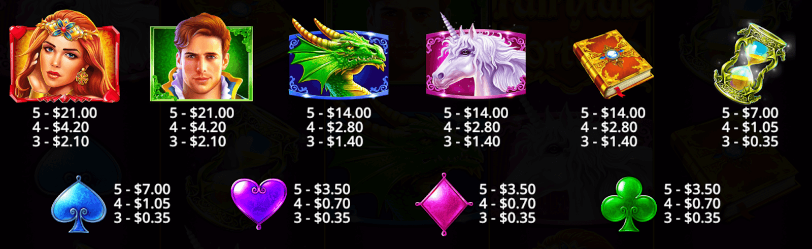 Fairytale Fortune Symboles