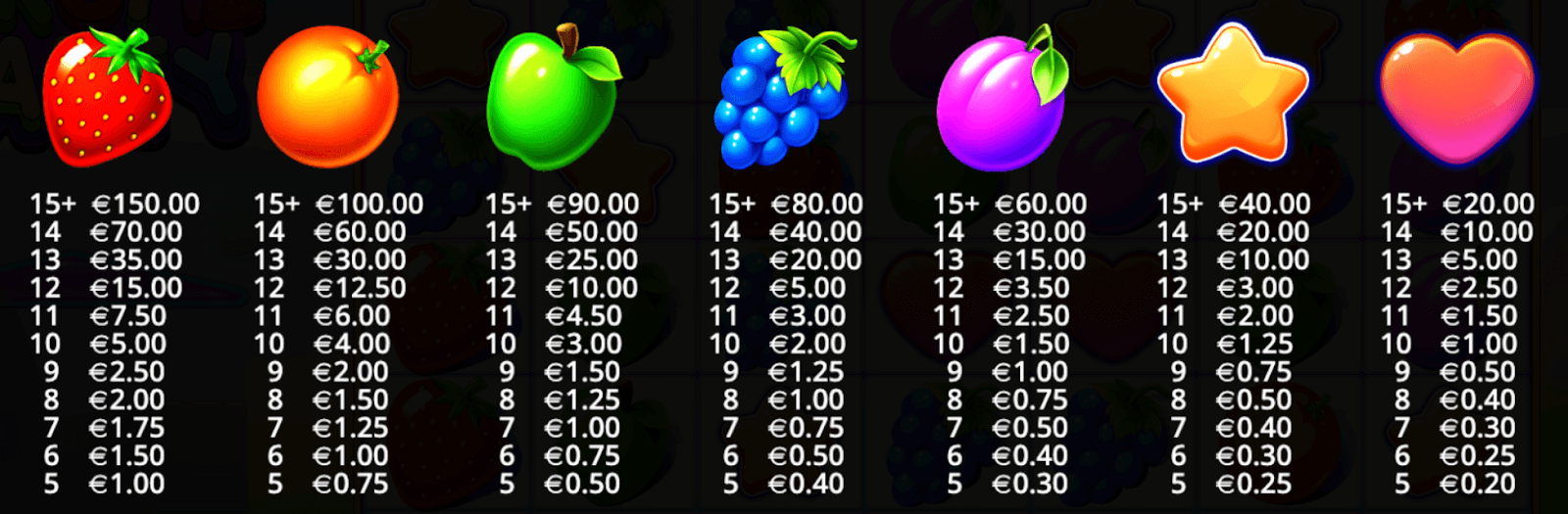 Fruit Party Symboles