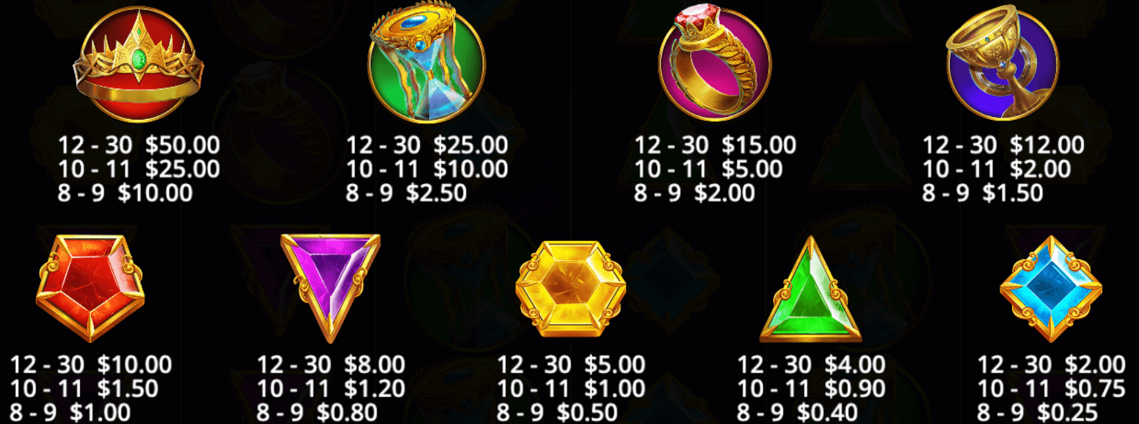 Gates of Heaven Symboles