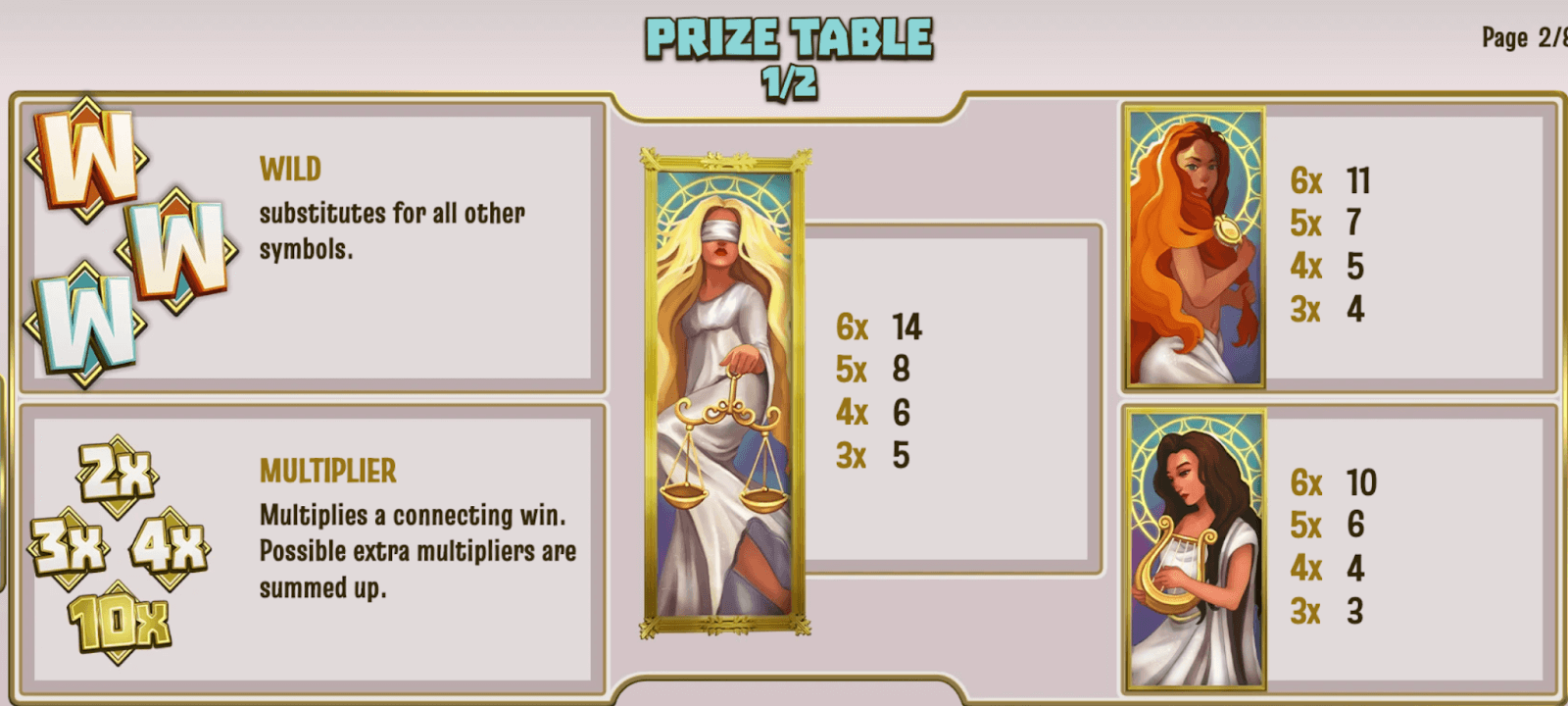 Goddess of Justice Symboles