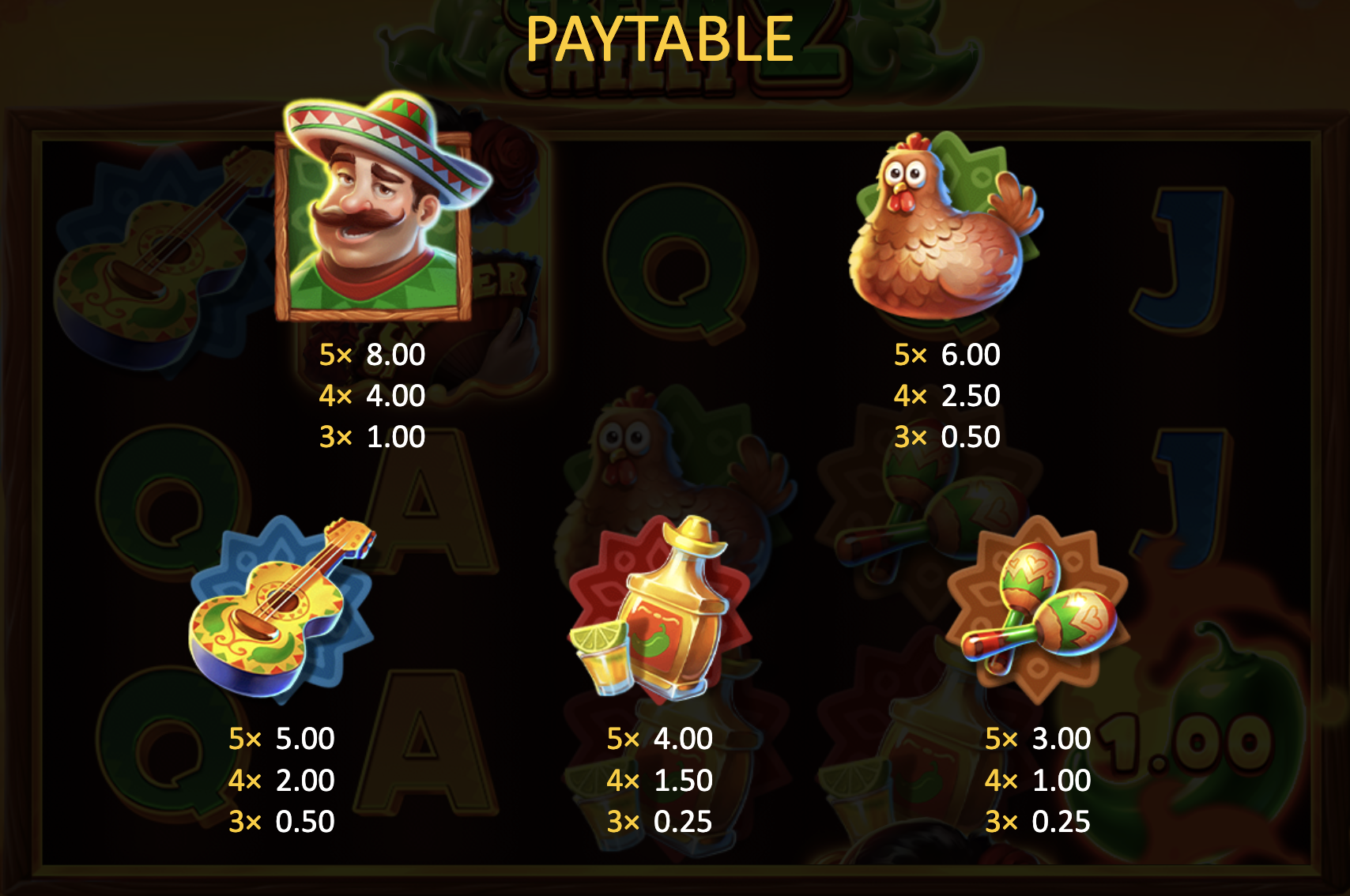 Green Chilli 2 Symboles Green Chilli 2 Symboles