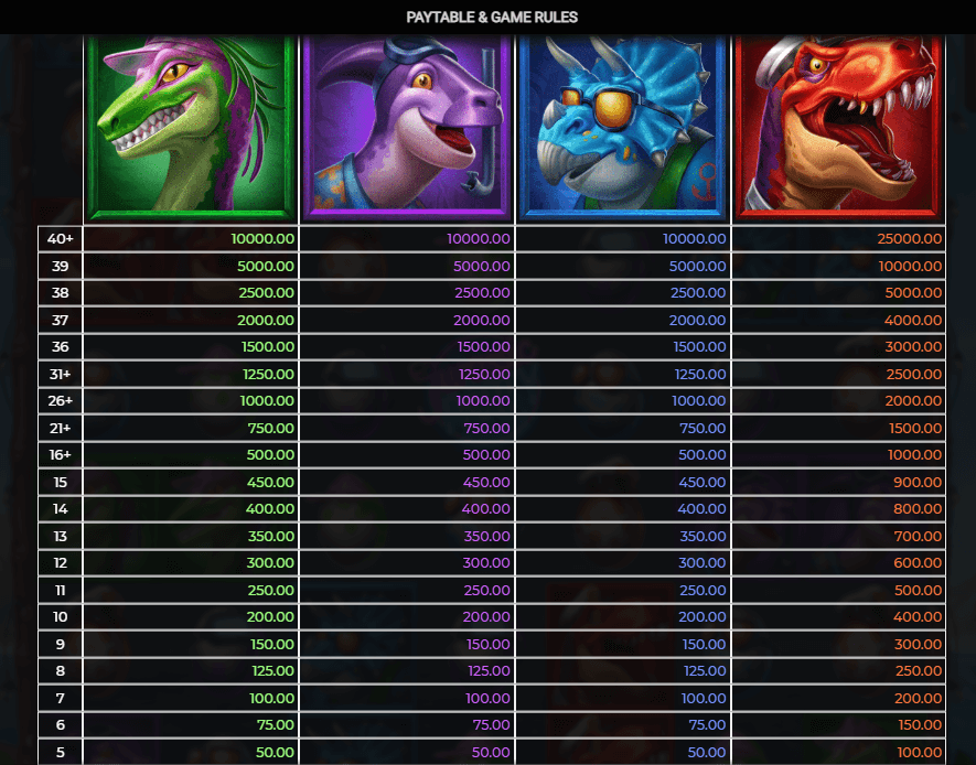 Jurassic Party Symboles