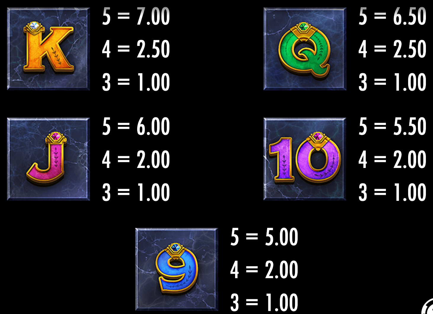 Midas Golden Touch Symboles