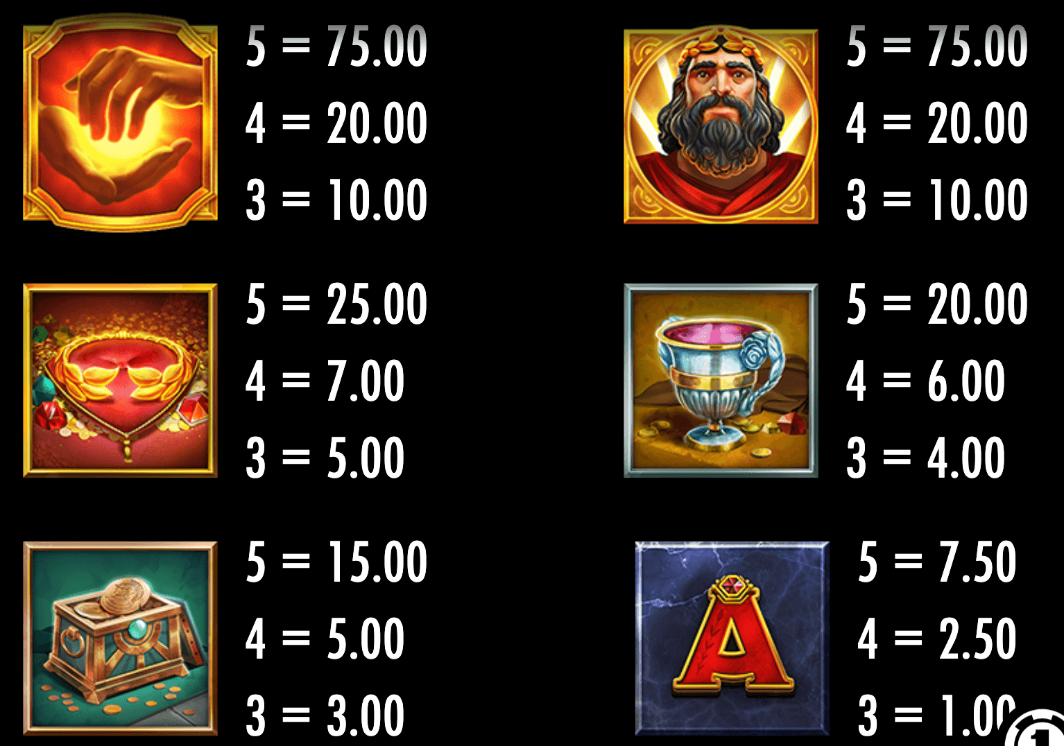 Midas Golden Touch Symboles