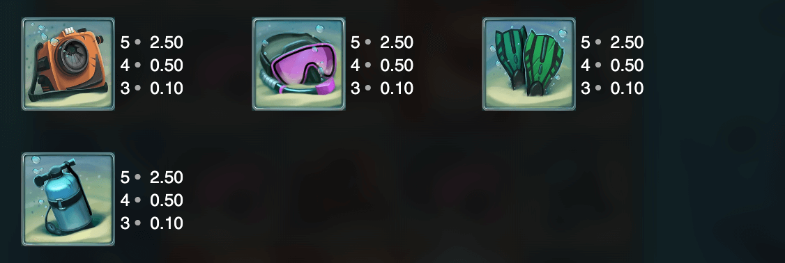 Razor Shark Symboles Razor Shark Symboles