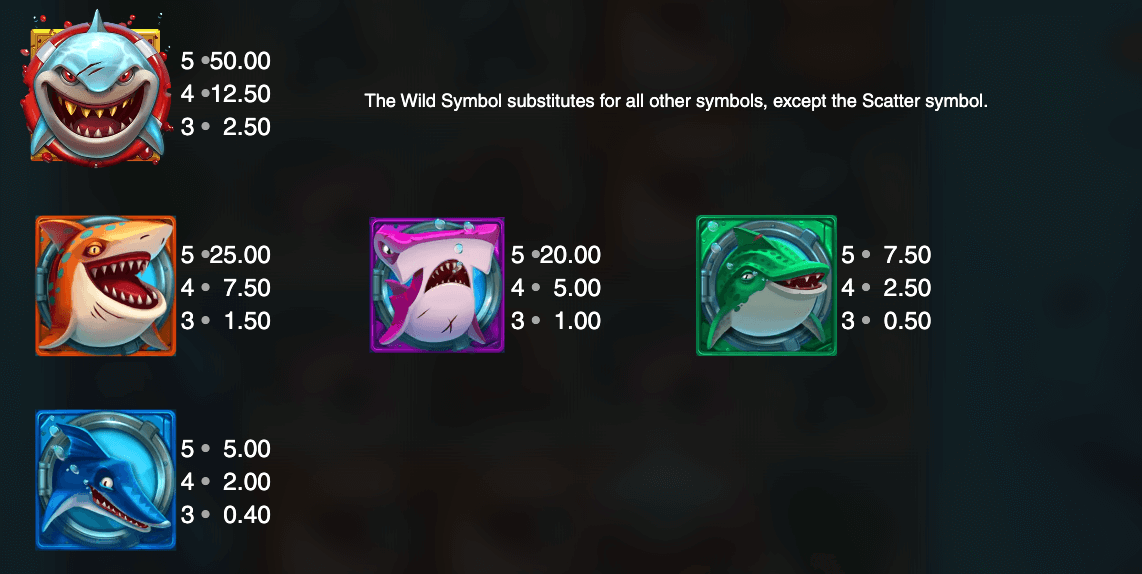 Razor Shark Symboles