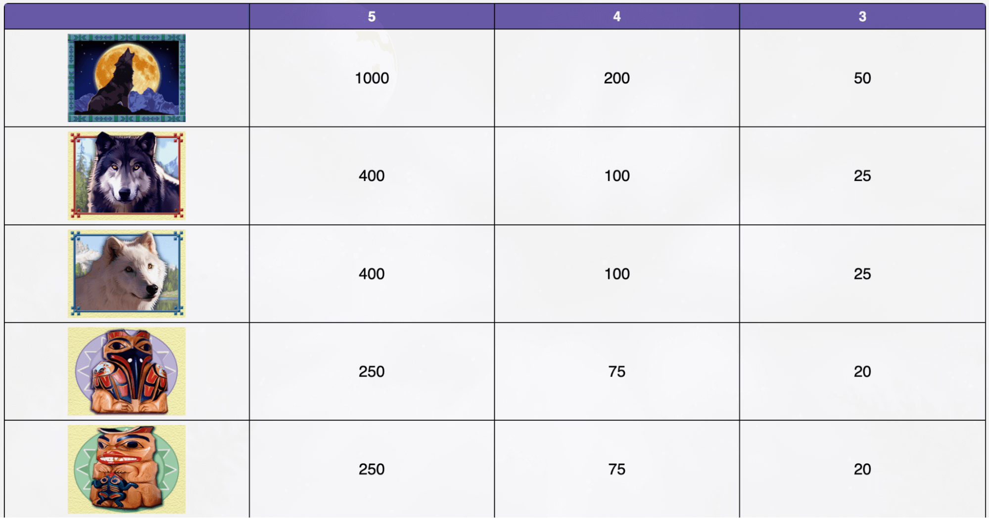 Wolf Run Symboles Wolf Run Symboles
