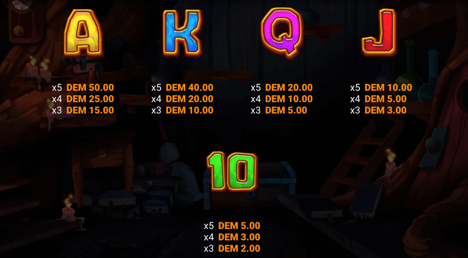 Book of Runes Symboles