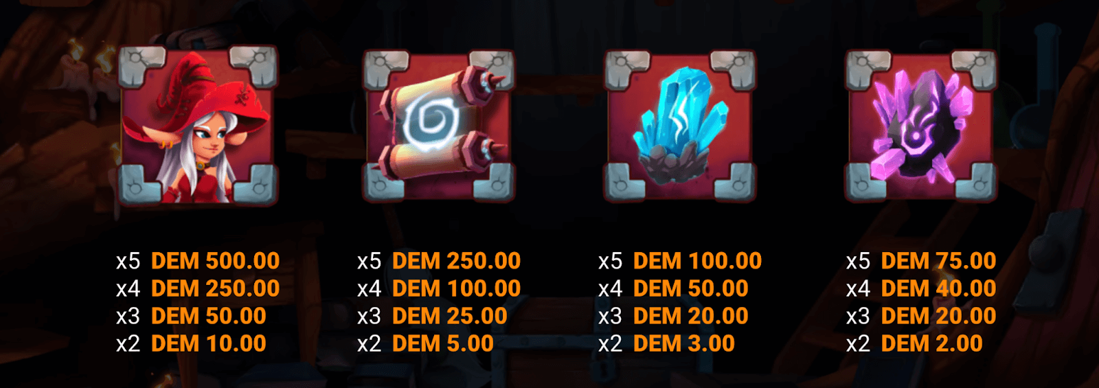 Book of Runes Symboles