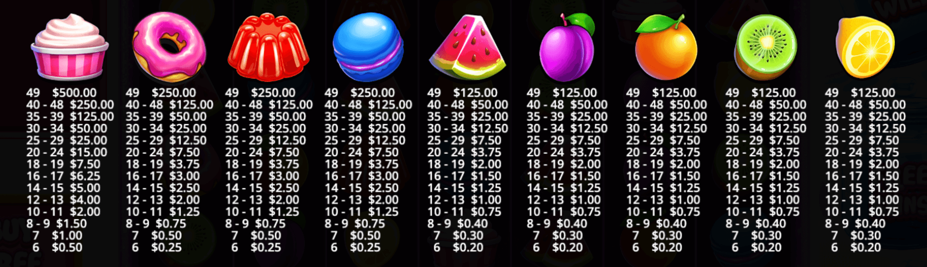 Candy Jar Clusters Symboles