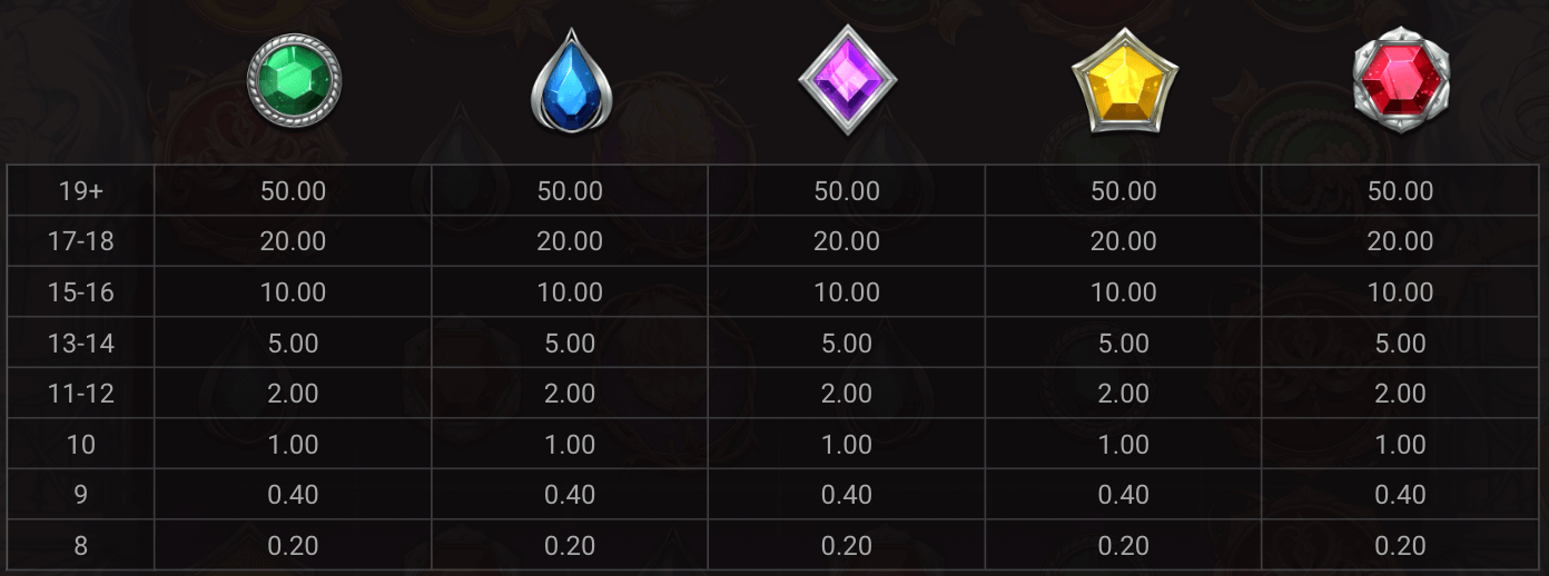 Cloud Princess Symboles