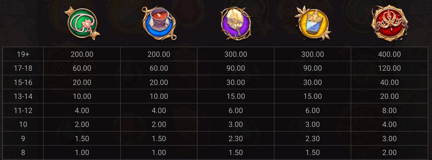 Cloud Princess Symboles