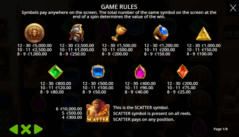 Forge of Olympus Symboles