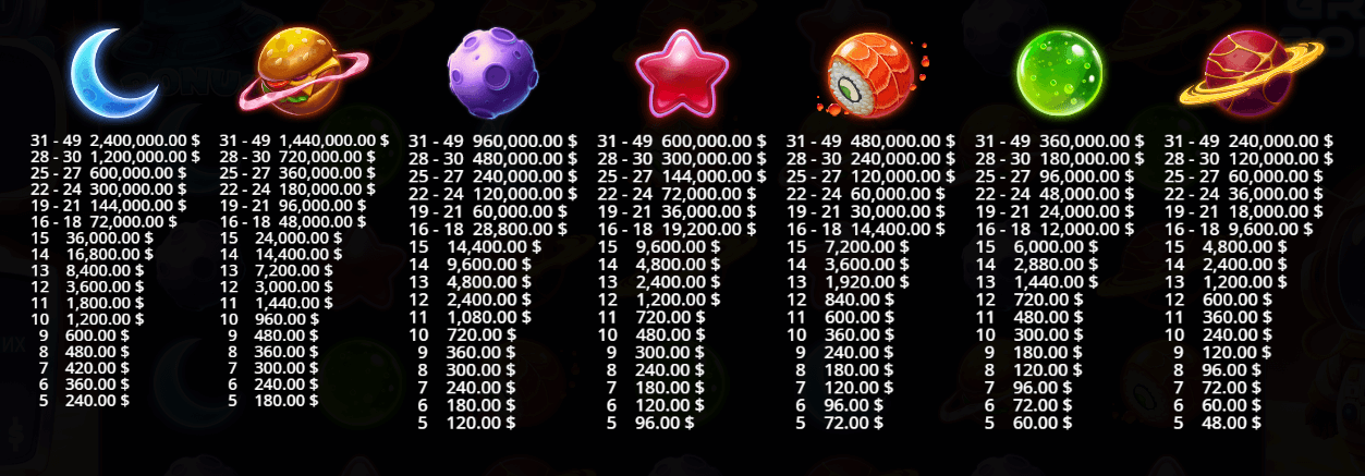 Gravity Bonanza Symboles