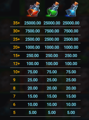 Horror Hotel Symboles