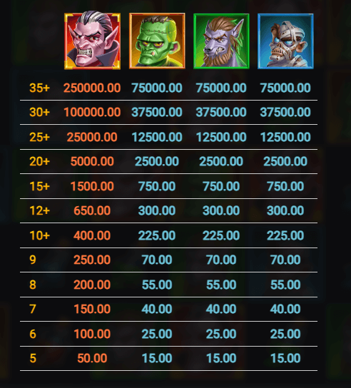 Horror Hotel Symboles