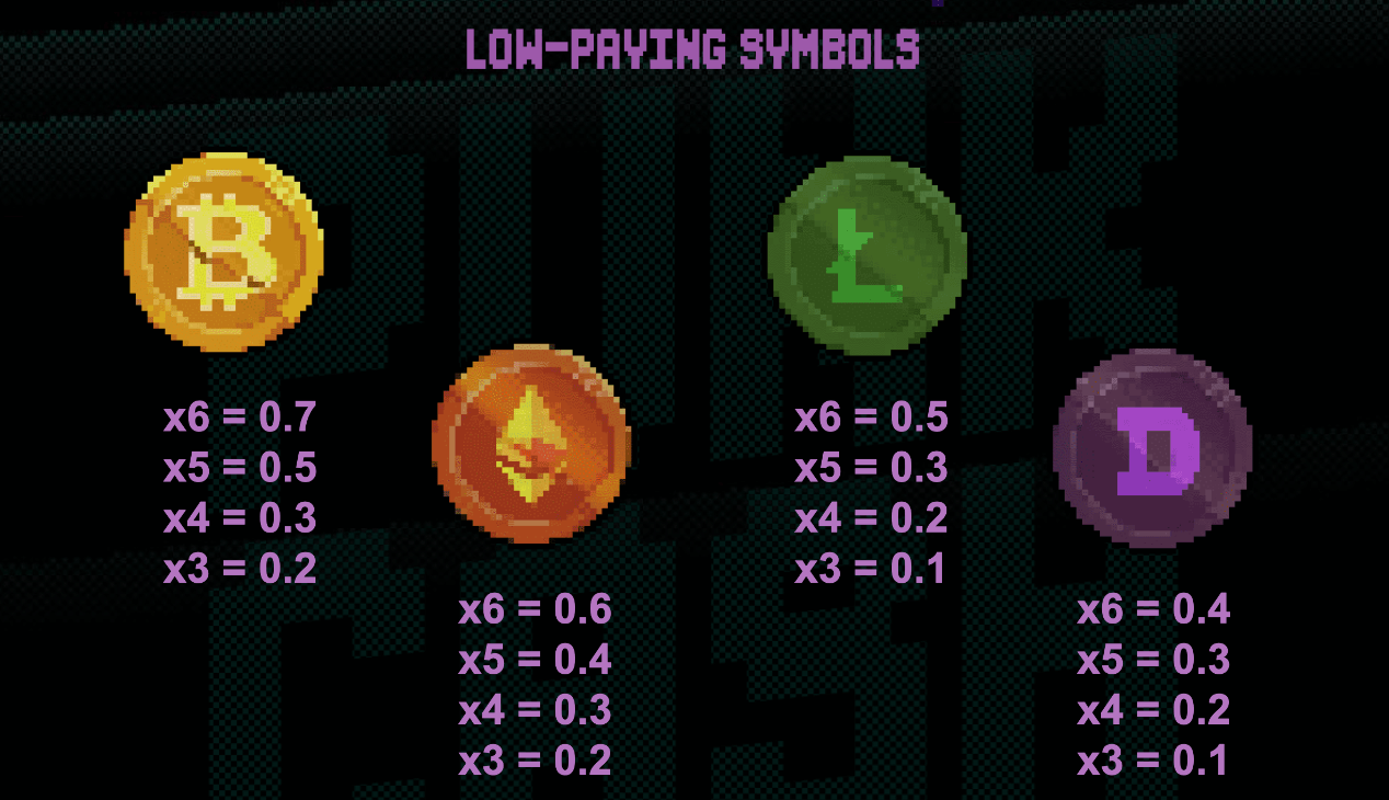 NFT Megaways Symboles