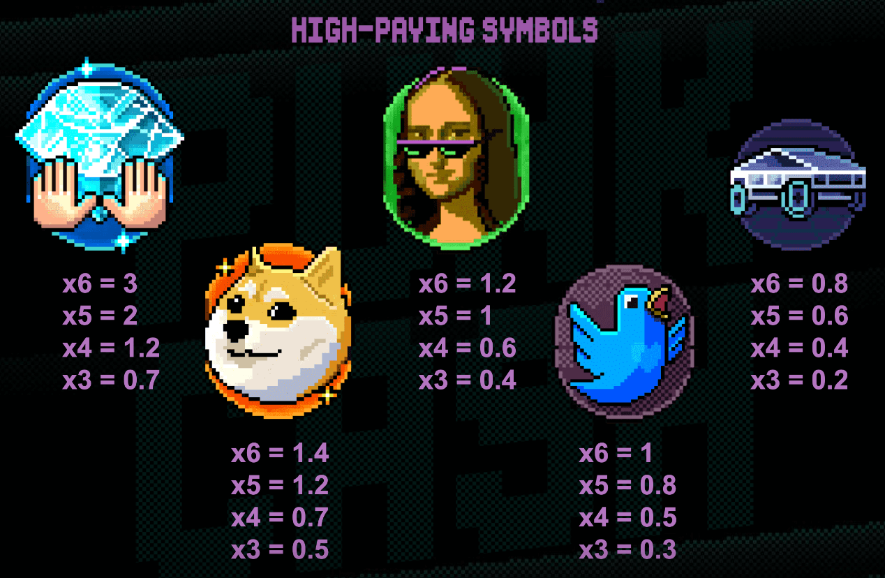 NFT Megaways Symboles