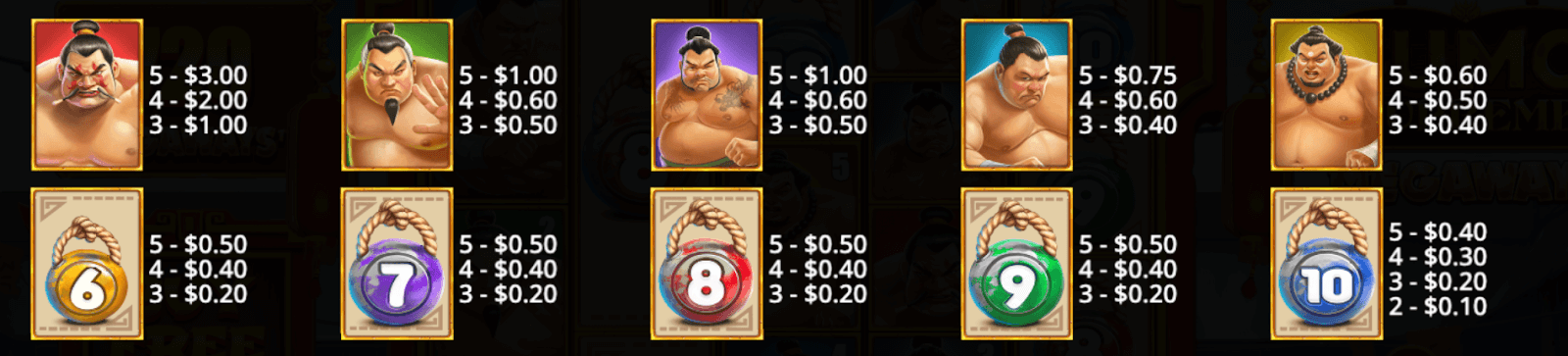 Sumo Supreme Megaways Symboles