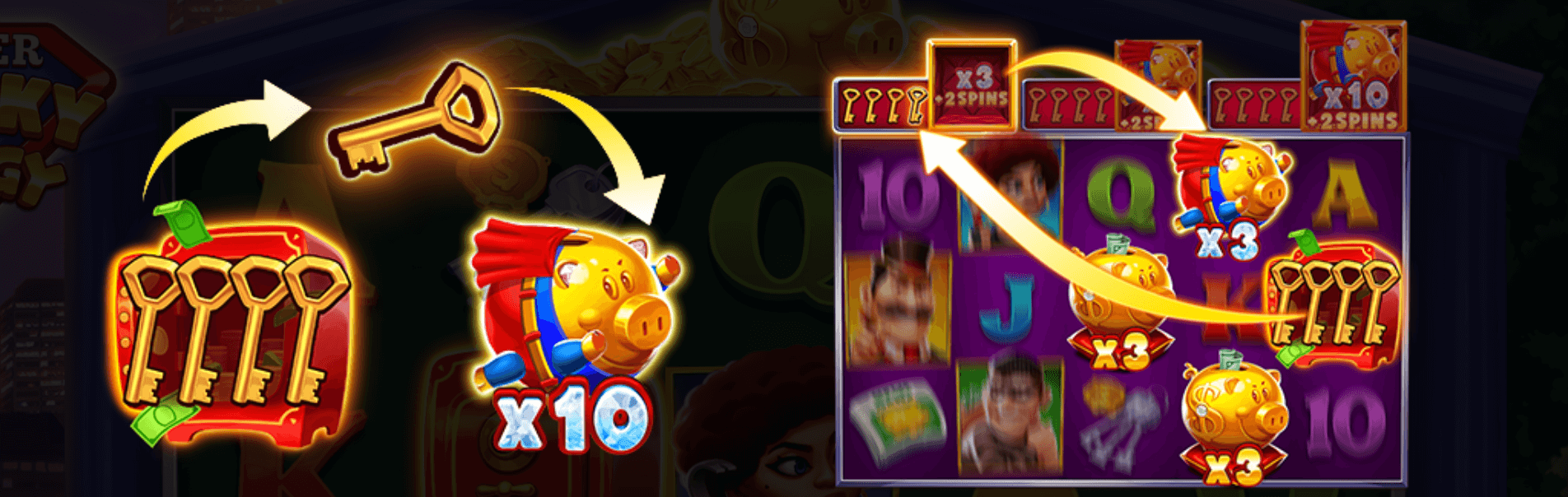 Super Sticky Piggy Fonctionnalité Piggy Progress