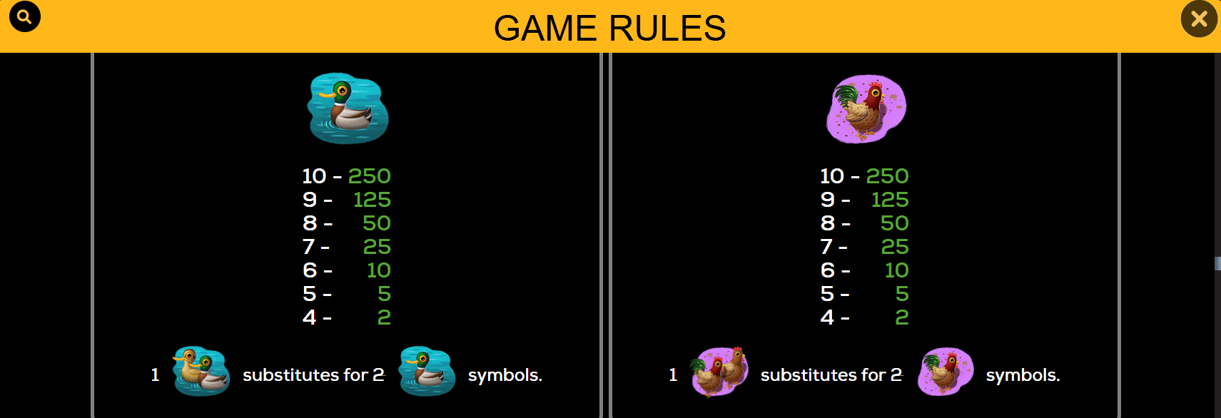 Triple Turducken Symboles