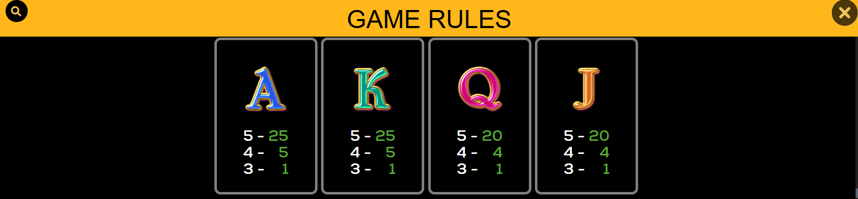 Triple Turducken Symboles