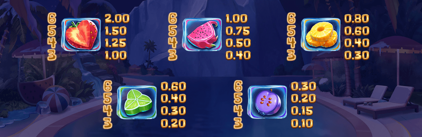 Tropicool 4 Symboles