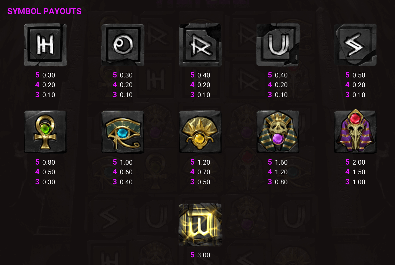 Wings of Horus Symboles