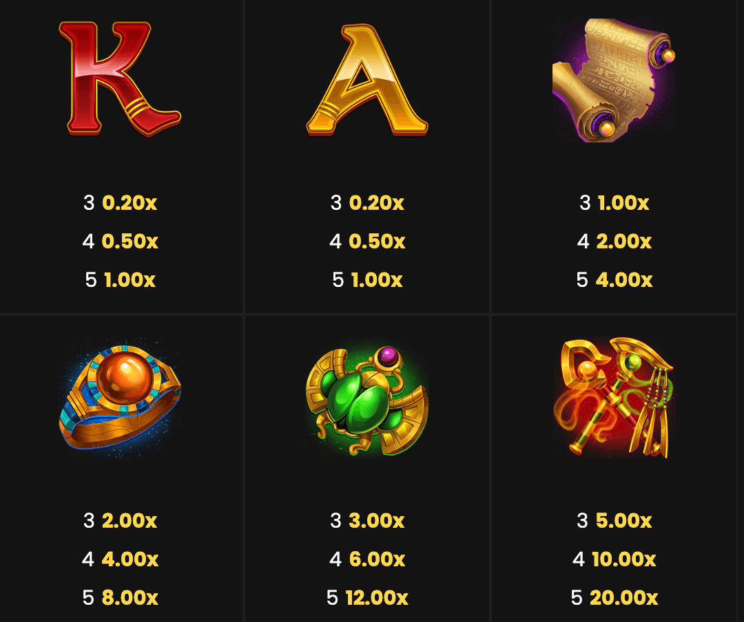 3 Pyramids of Gold Symboles