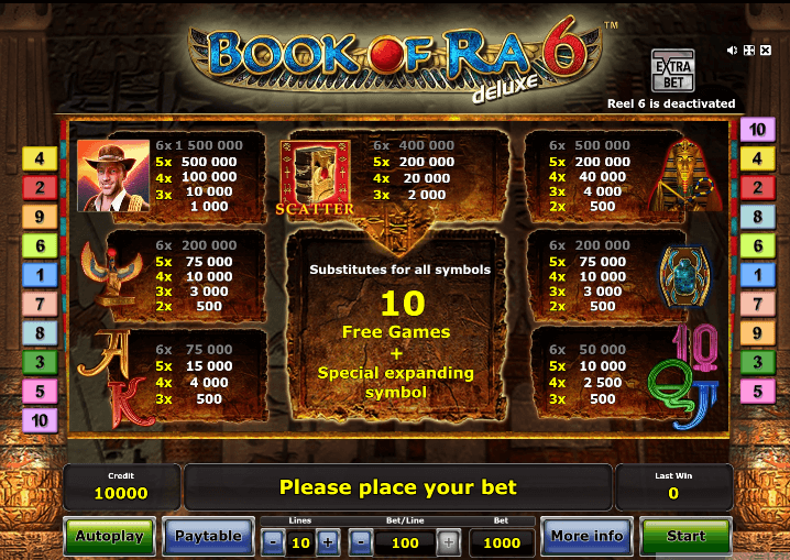 Book of Ra 6 Deluxe Symboles