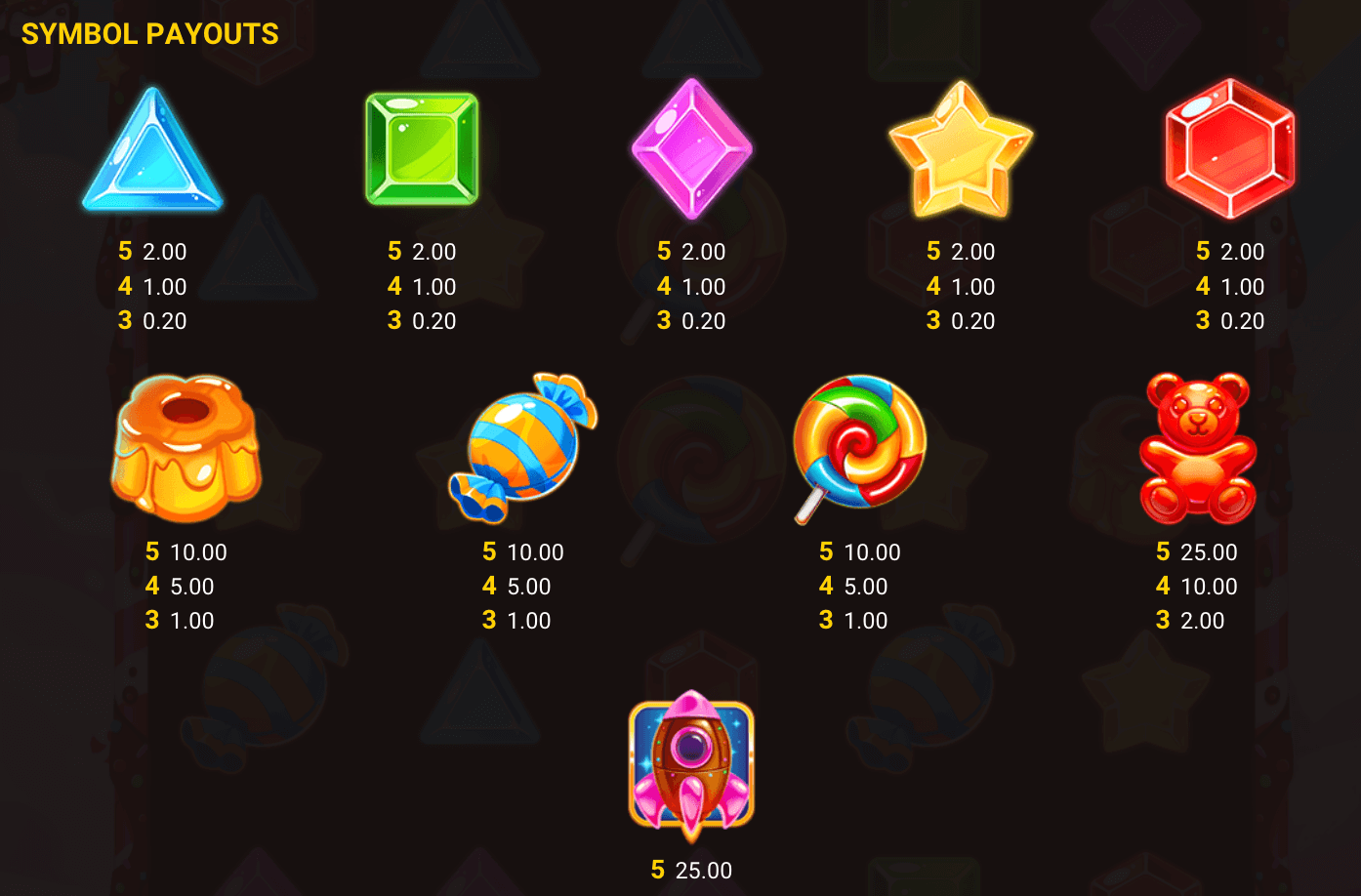 Chocolate Rocket Symboles