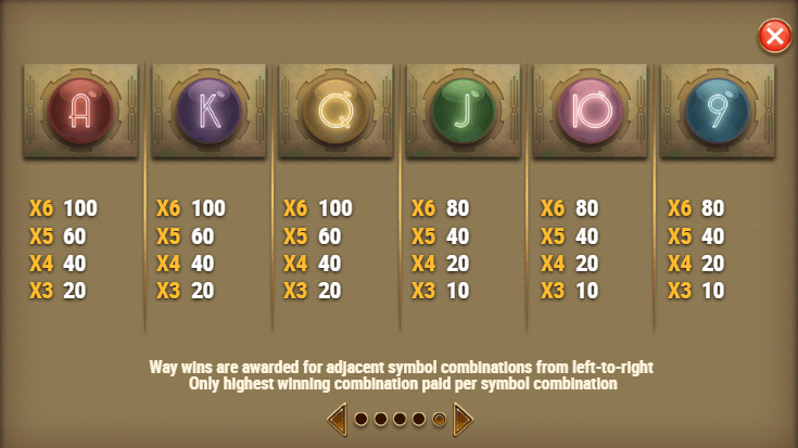 Coils of Cash Symboles