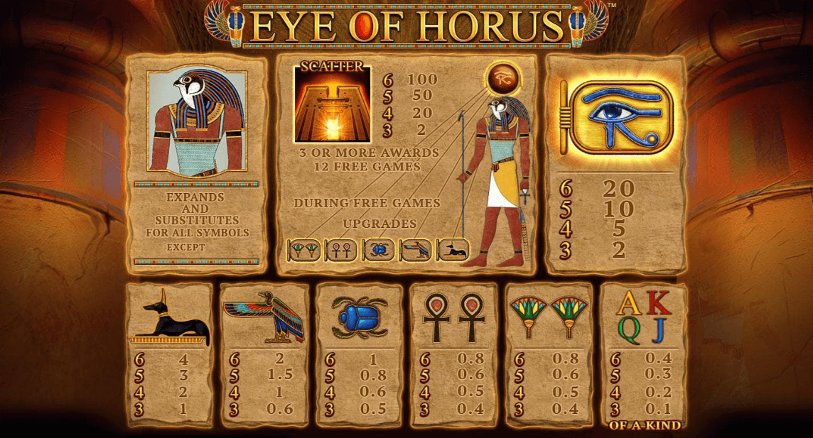 Eye of Horus Megaways Symboles