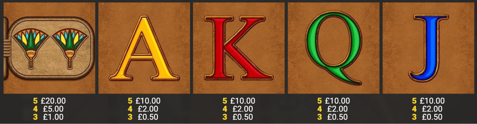 Eye of Horus Rise of Egypt Symboles