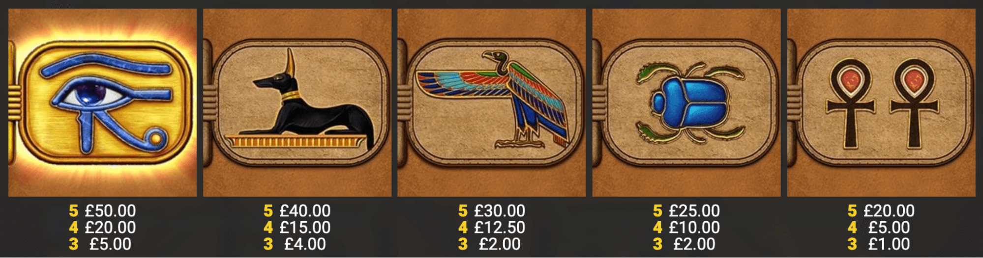 Eye of Horus Rise of Egypt Symboles