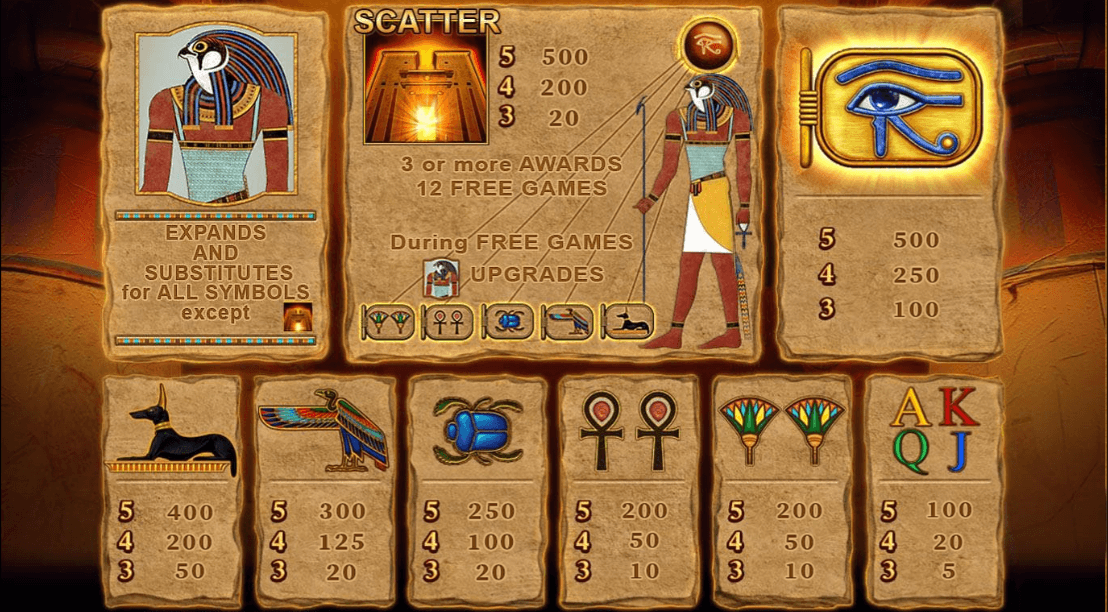 Eye of Horus Symboles