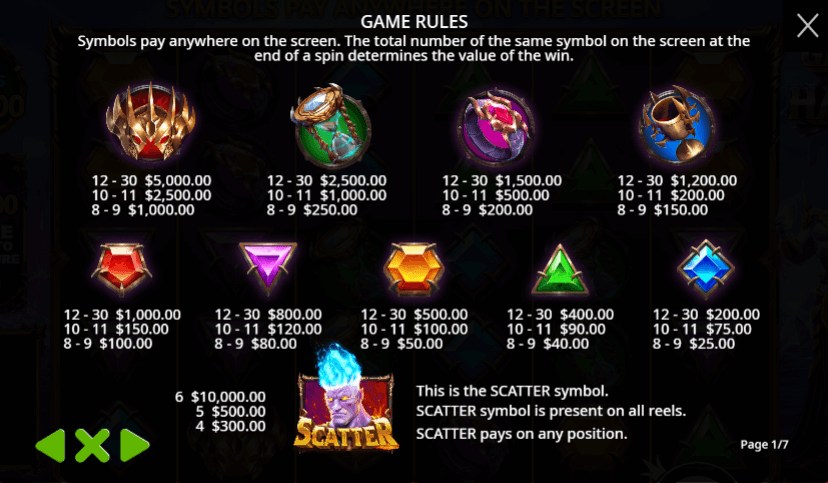 Gates of Hades Symboles