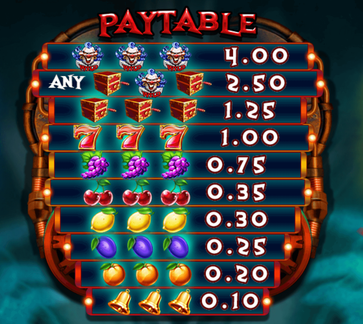 It's a Joker Symboles