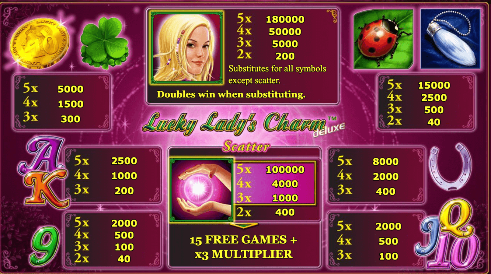 Machine à sous Lucky Lady's Charm Deluxe gratuit du Novomatic | Jouer ...